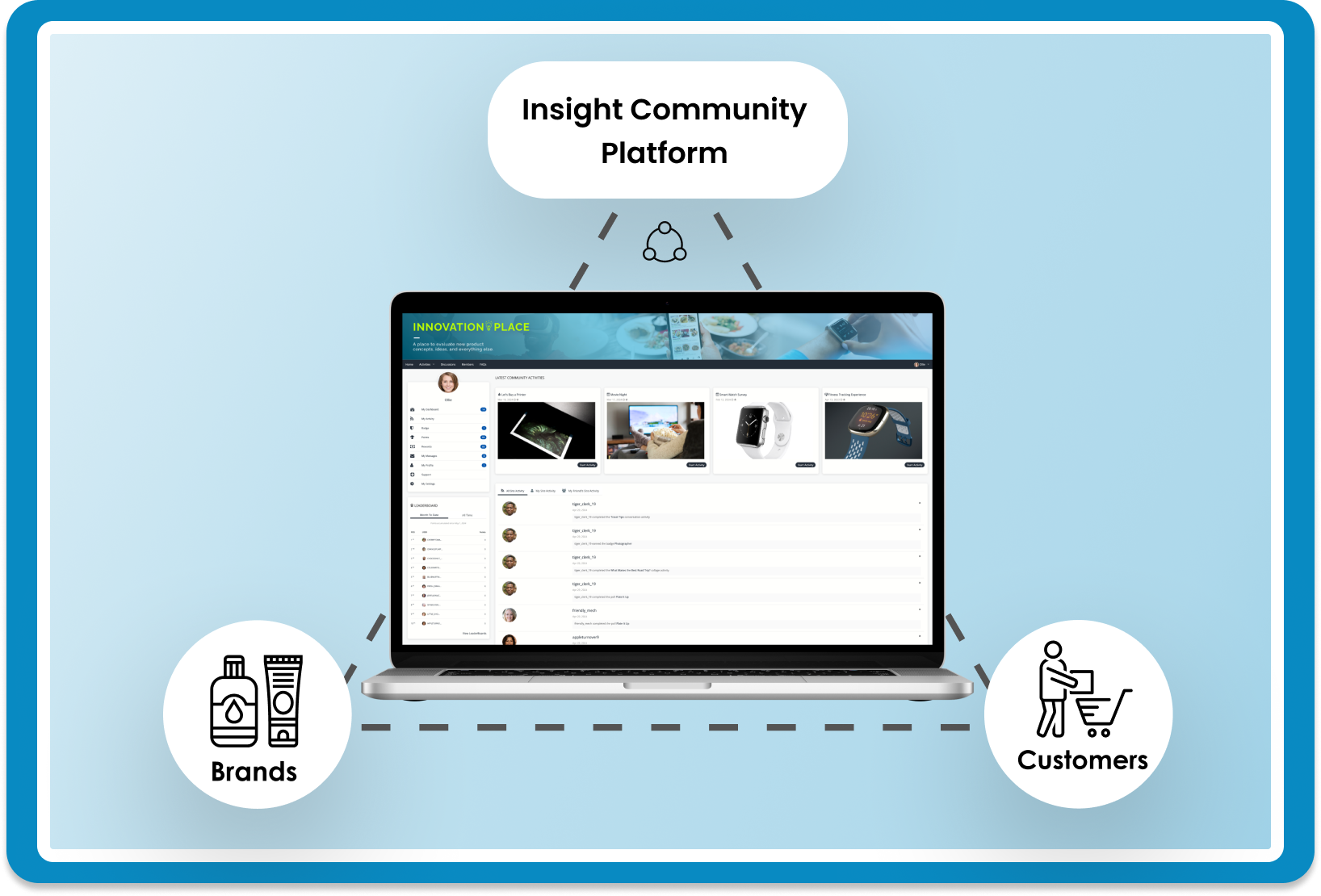Insight Communities Explained | A Market Researcher's Guide